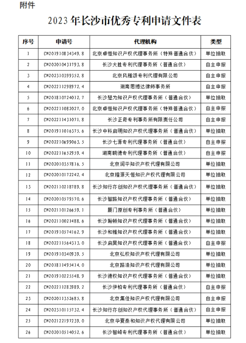 2023年长沙市优秀专利申请文件公布