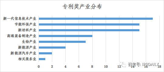 长沙市97件有效发明专利获得专利奖