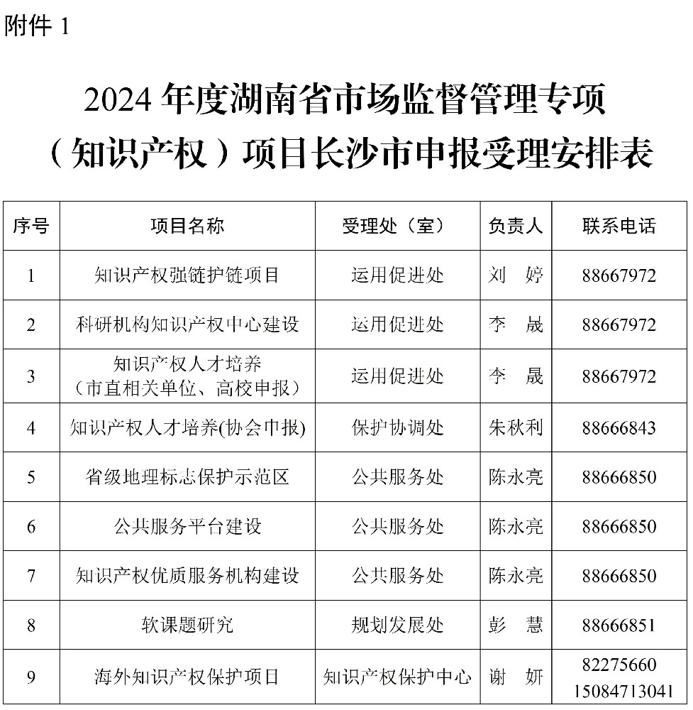 2024年度湖南省市场监督管理专项（知识产权）项目开始申报