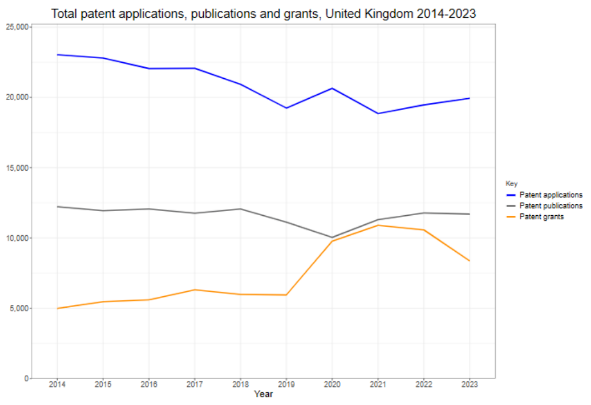 英国知识产权局发布2023年知识产权统计数据