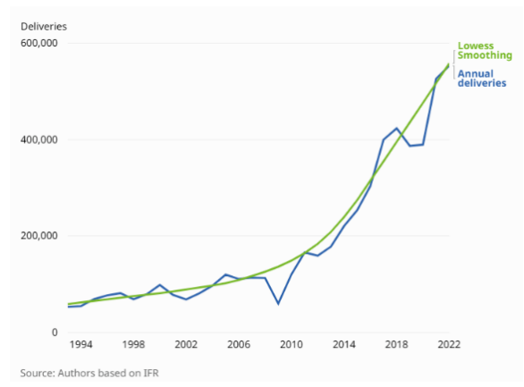 世界知识产权组织发布2024年机器人行业洞察报告