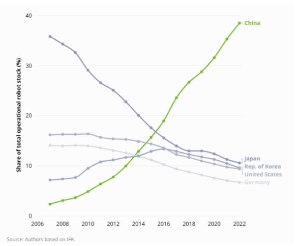 世界知识产权组织发布2024年机器人行业洞察报告