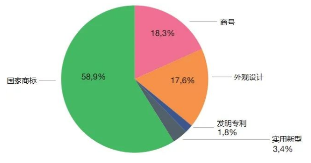 西班牙专利和商标局公布《2023年统计数据报告》