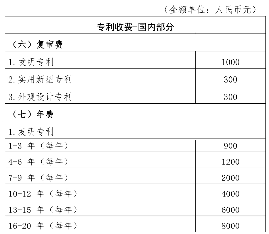 2024年国内专利收费标准