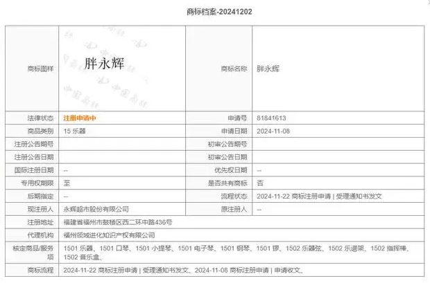 永辉超市申请注册“胖永辉”商标