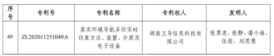 智嵘专利代理事务所代理专利荣获第二十五届中国专利银奖