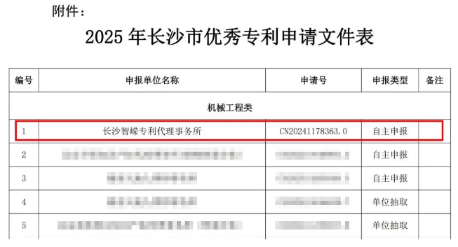 长沙智嵘专利代理事务所代理专利申请文件,被评为